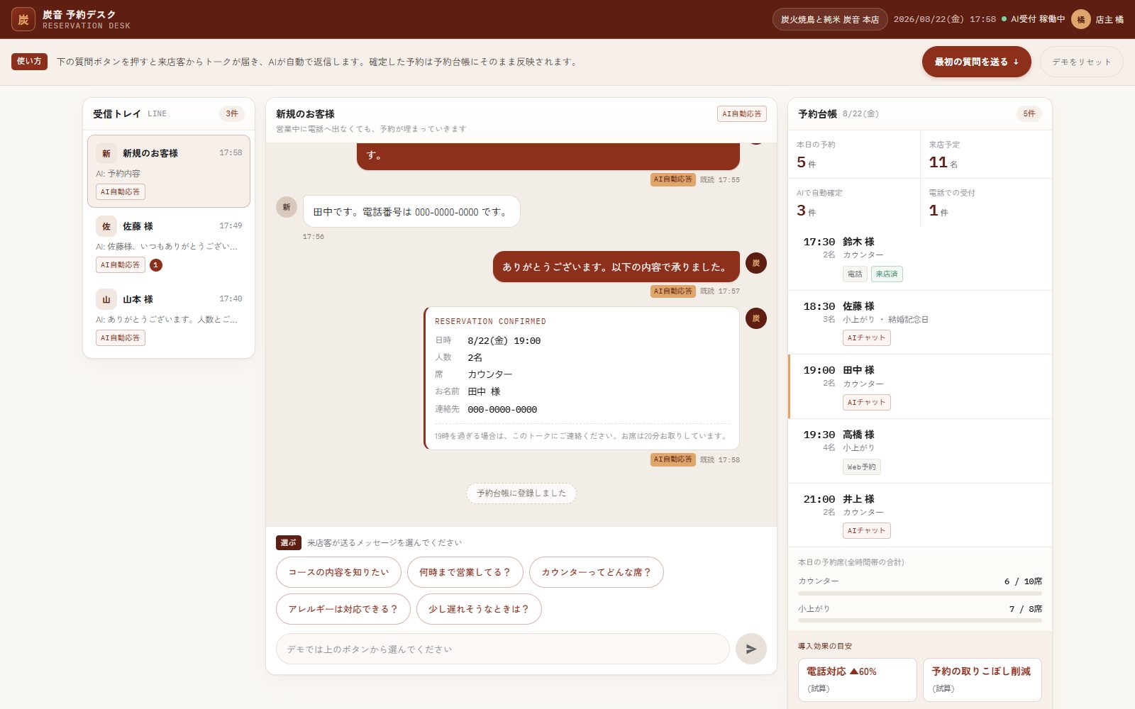予約・問い合わせAIチャットのデモ画面。左から受信トレイ、LINE風のトーク、予約台帳が並んでいる