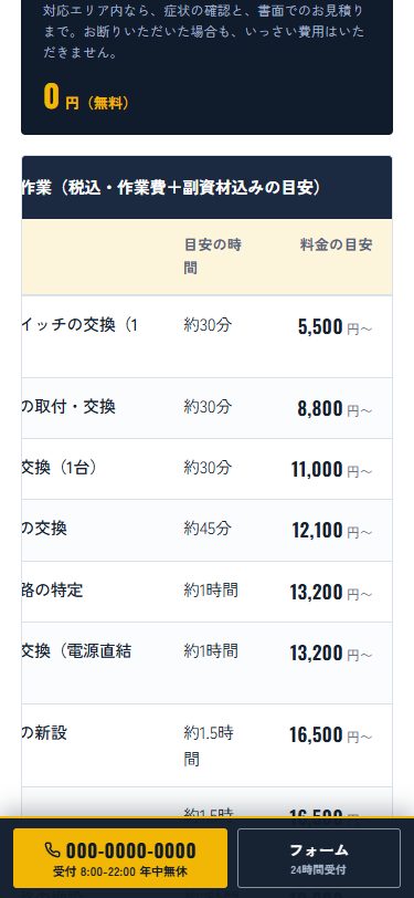 スマートフォン表示の料金表を右へ横スクロールした状態。左端の作業内容の列が枠の外へ隠れ、目安の時間と、5,500円から16,500円までの料金の目安の列が見えている。画面下には黄色い電話ボタンとフォームボタンの固定バーが出ている